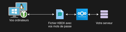 keeweb_explication_001.png