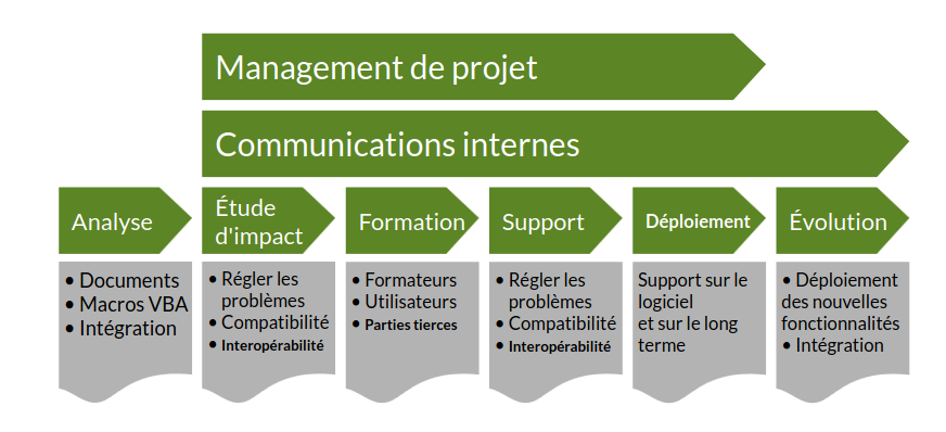 libreoffice_migration_etape_par_etape.png