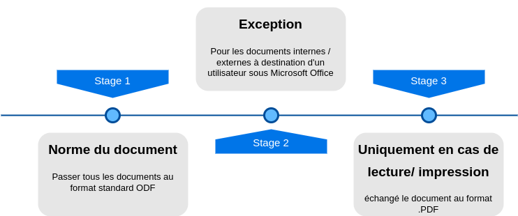 libreoffice_migrervers.png