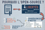 libre:why_open_source.png